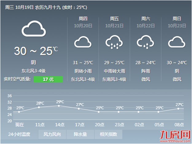 “海马”21日下午到夜间登陆 厦门将有大暴雨——九房网