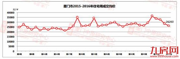 厦门房产,厦门房地产,厦门新房,九房网,厦门房产