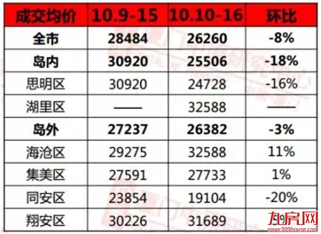 厦门房产,厦门房地产,厦门新房,九房网,厦门房产
