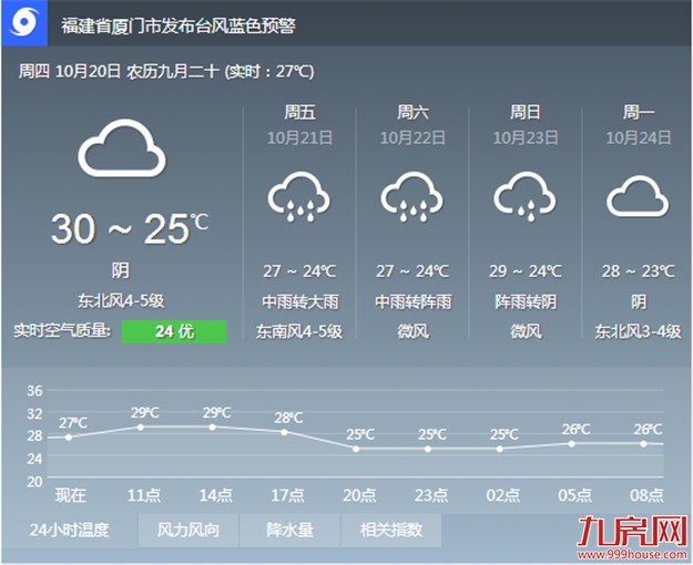 “海马”游近 或将给厦门带来大风暴雨——九房网