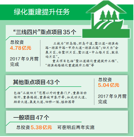 城建|厦门地铁、空中自行车道、新阳保障房等新进展，还有14条好消息……——九房网