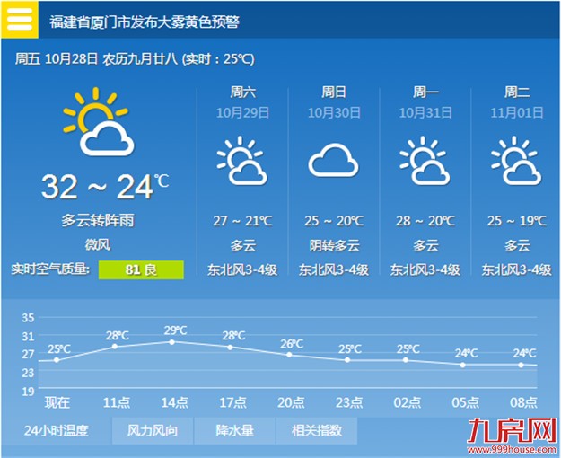 两波冷空气明起接连驾到 厦门将真正入秋——九房网
