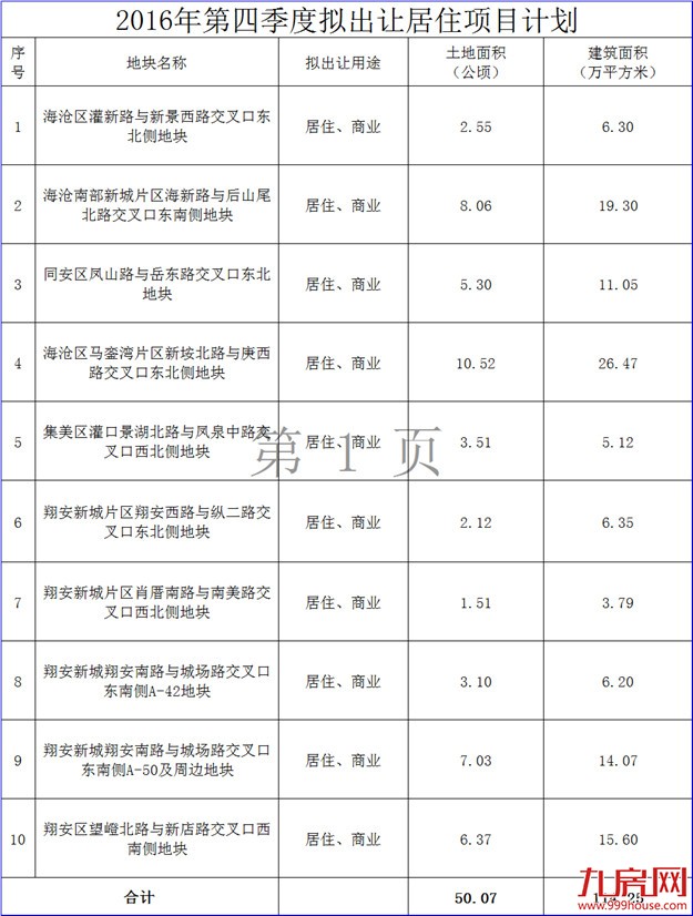 厦门房产,厦门房地产,厦门新房,九房网,厦门房产