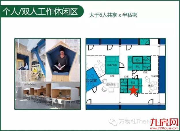 深度解析万物社，全面解锁办公新模式！——九房网