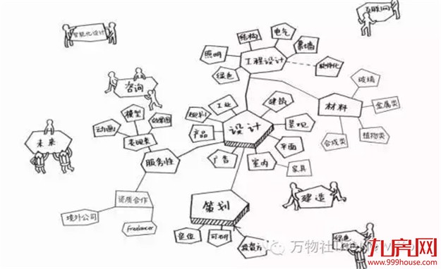 深度解析万物社，全面解锁办公新模式！——九房网