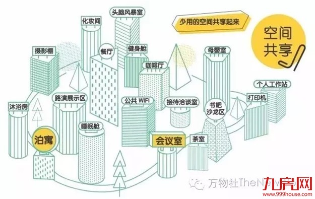 深度解析万物社，全面解锁办公新模式！——九房网