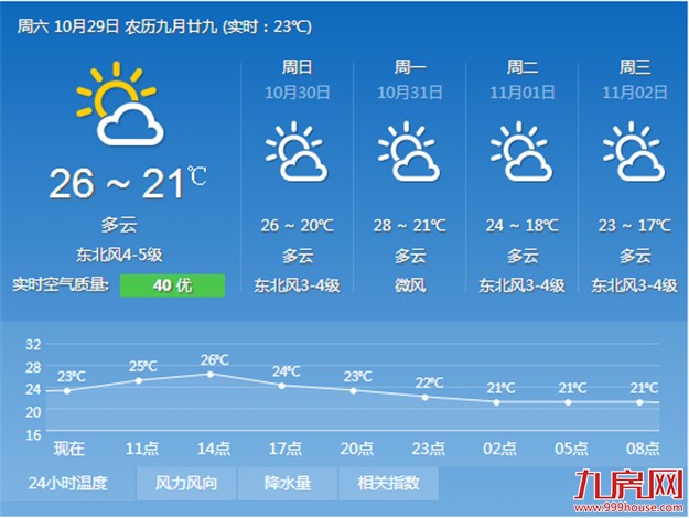 厦明起两波冷空气接连驾到 可望一举入秋——九房网