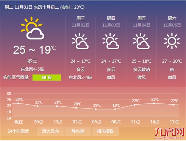 厦门房产,厦门房地产,厦门新房,九房网,厦门房产