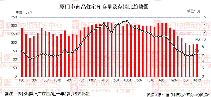 银十后楼市再陷低迷?——九房网