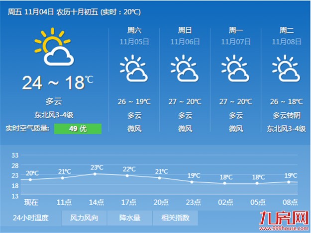 厦门房产,厦门房地产,厦门新房,九房网,厦门房产