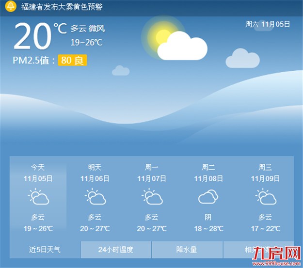 厦门这个周末有好天气相伴 寒意将有所缓解——九房网