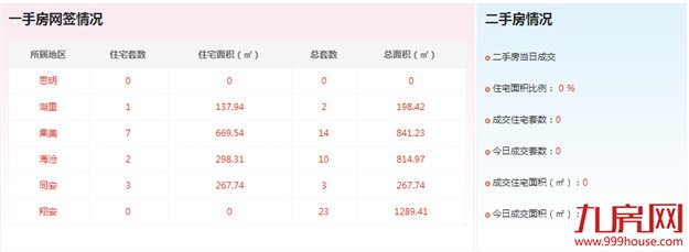 厦门房产,厦门房地产,厦门新房,九房网,厦门房产