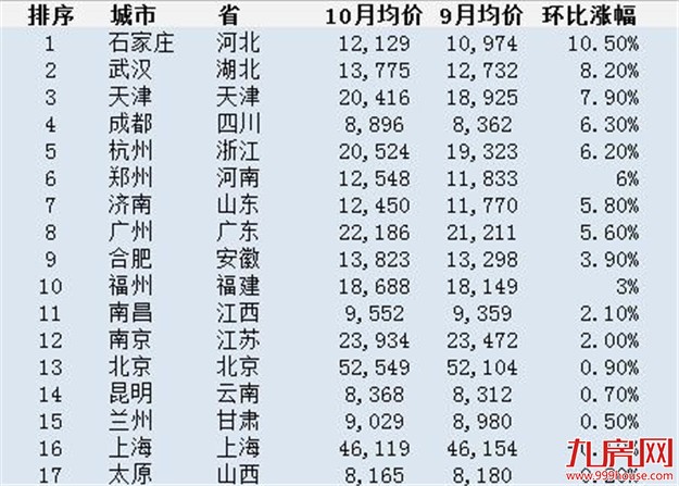 厦门房产,厦门房地产,厦门新房,九房网,厦门房产