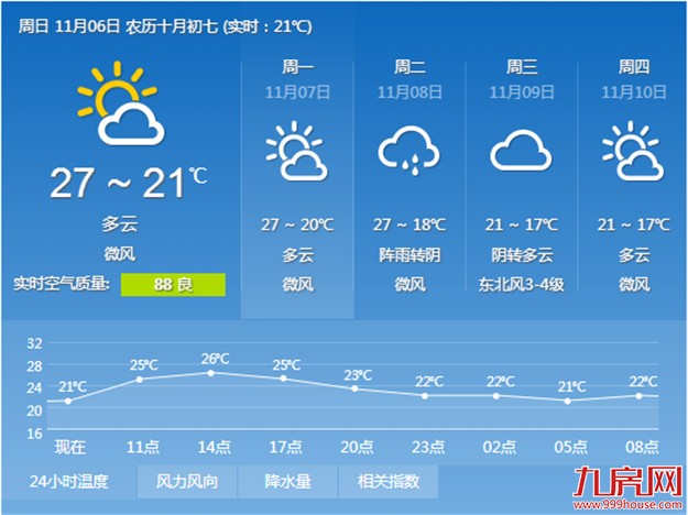 厦门房产,厦门房地产,厦门新房,九房网,厦门房产
