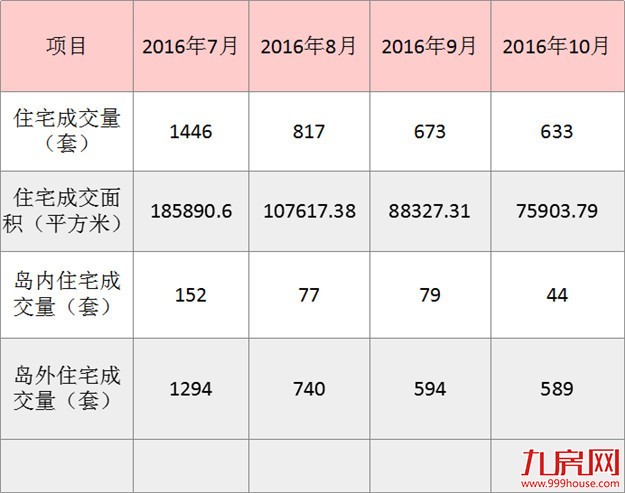 11月厦门44家楼盘最新房价出炉！调控满月房价到底是涨还是跌？——九房网