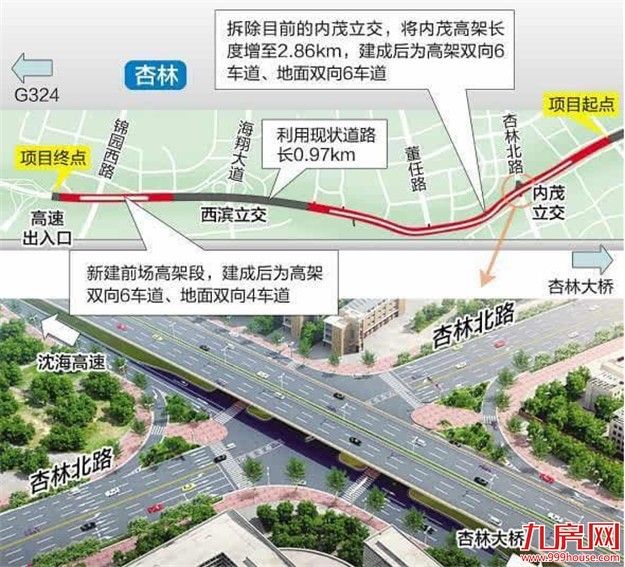 （11.7-11.13）城建大事件盘点——九房网