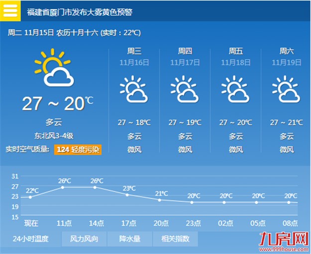 厦门房产,厦门房地产,厦门新房,九房网,厦门房产