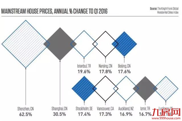 厦门房产,厦门房地产,厦门新房,九房网,厦门房产