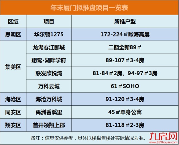 10月最新房价新鲜出炉！楼市释放重要信号，厦门房价会跌吗？——九房网
