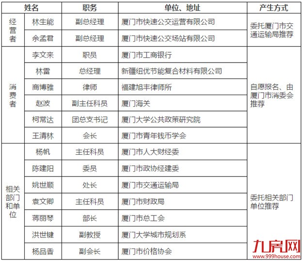 厦门房产,厦门房地产,厦门新房,九房网,厦门房产