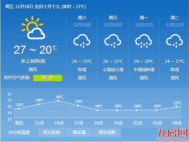 厦门房产,厦门房地产,厦门新房,九房网,厦门房产