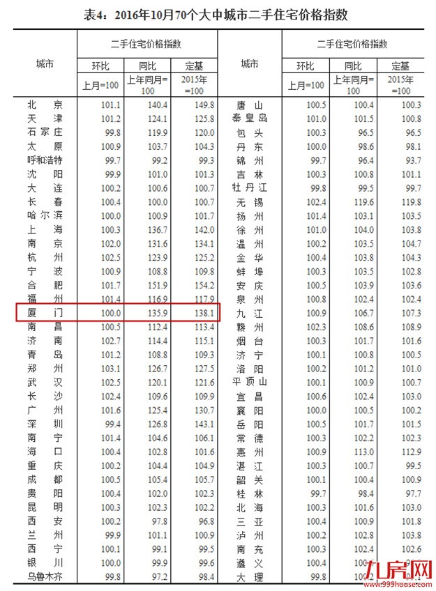 厦门房产,厦门房地产,厦门新房,九房网,厦门房产