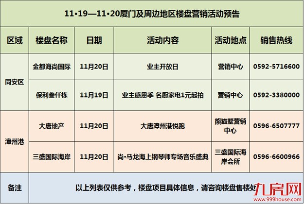  【活动预告】周末（11.19-20）2盘入市 4场精彩活动陪你轻松过周末——九房网