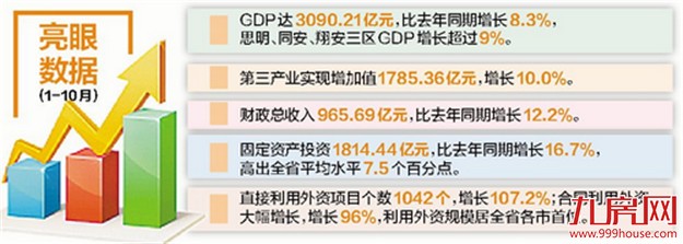 厦门房产,厦门房地产,厦门新房,九房网,厦门房产