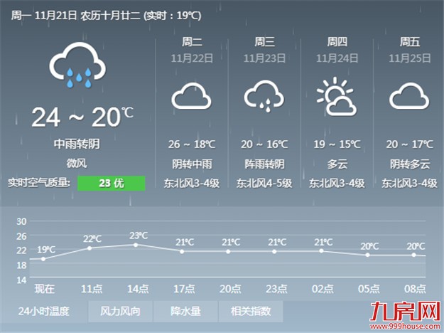 厦门房产,厦门房地产,厦门新房,九房网,厦门房产