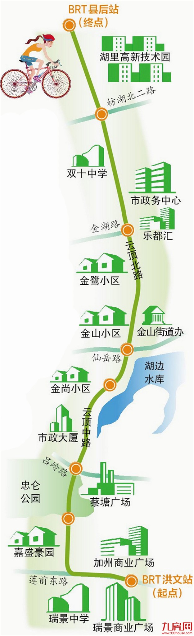 空中自行车道主体下月将完工——九房网