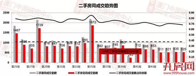 楼市又出大消息!昨夜上海天津限购下重手了——九房网
