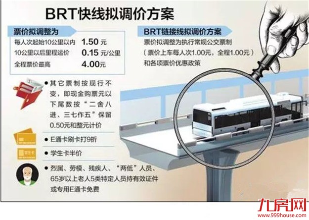 BRT调价疑问——九房网