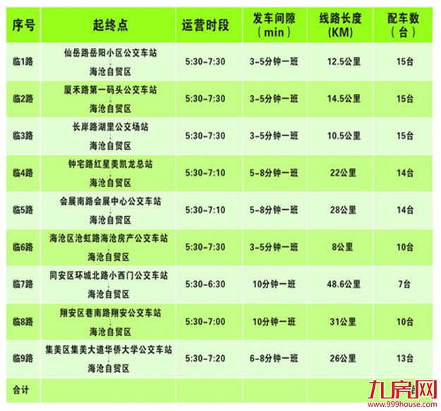 厦门房产,厦门房地产,厦门新房,九房网,厦门房产