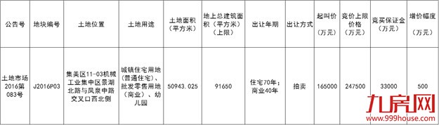 12月23日出让的集美灌口地块测评 招商这次会“骨肉相连”吗？——九房网
