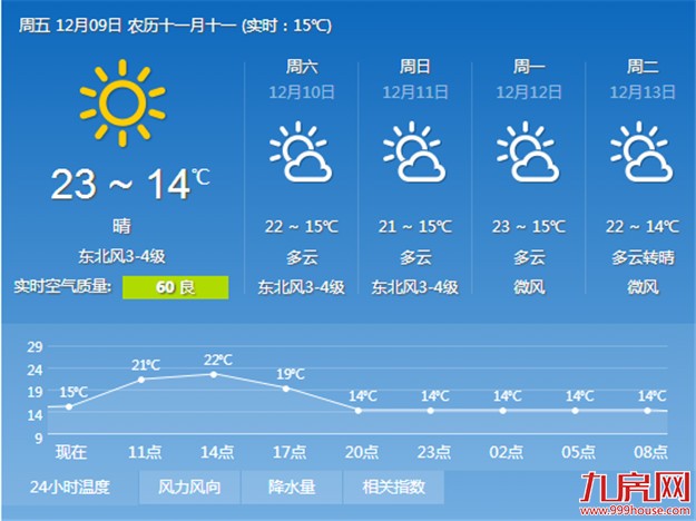 昨天厦门暖阳相伴 火烧云红透半边天——九房网