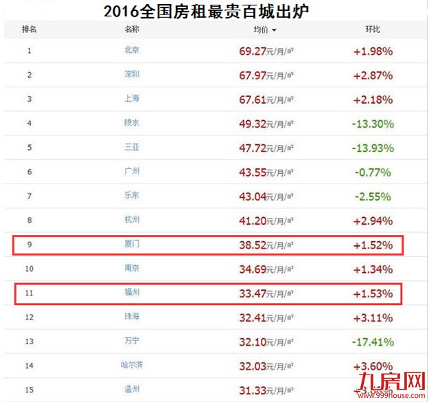 厦门房产,厦门房地产,厦门新房,九房网,厦门房产