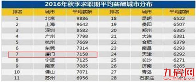 厦门房产,厦门房地产,厦门新房,九房网,厦门房产