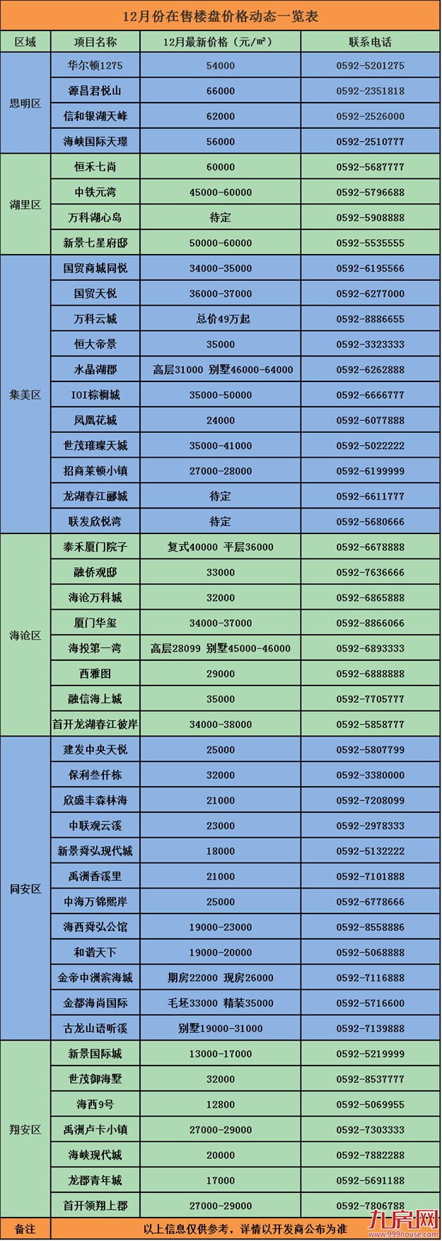 土拍再来，房价会不会像以前一样再次疯涨？——九房网