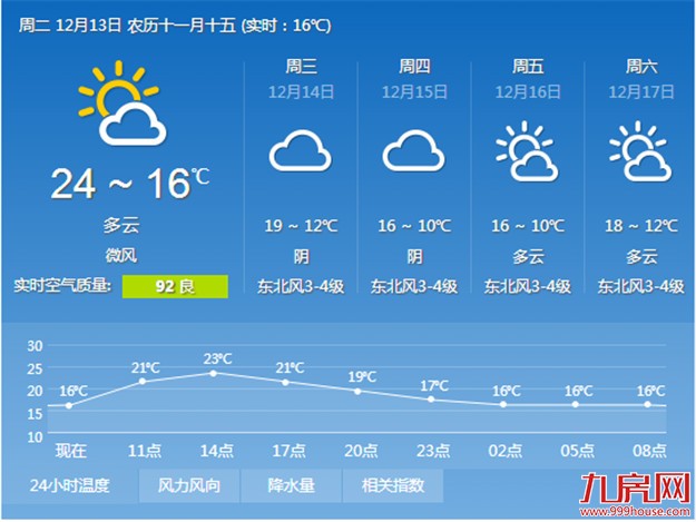 厦门房产,厦门房地产,厦门新房,九房网,厦门房产