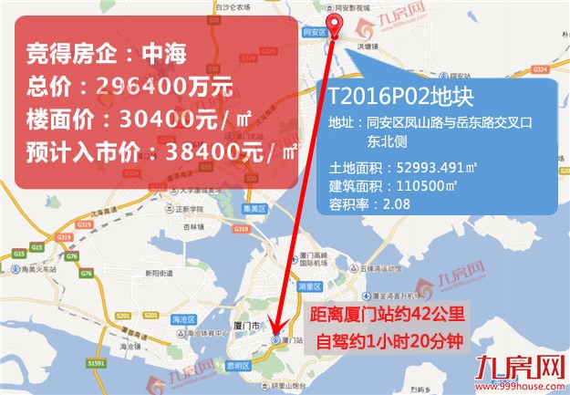 快讯！中海以29.64亿，配建13000㎡竞得同安老城区地块,隐形楼面价30400元/㎡——九房网