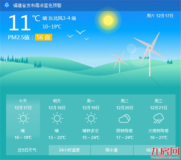 气温今天起回升 下周前半段午间最高温将回23℃——九房网