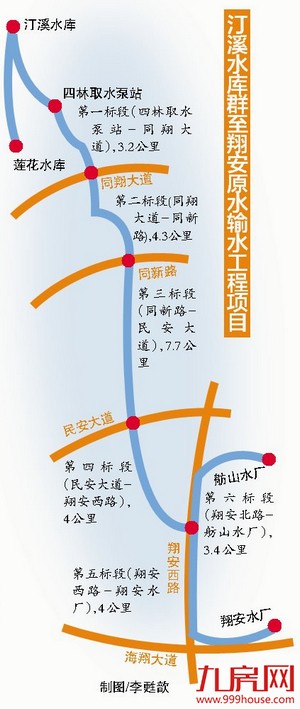 同安至翔安新建输水“大动脉” 预计2018年底完工后可供水——九房网
