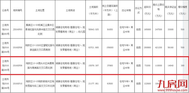 厦门房产,厦门房地产,厦门新房,九房网,厦门房产