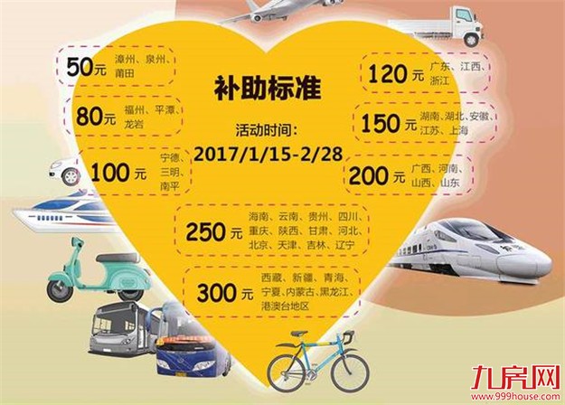春节职工返厦最高可补300元路费 明年3月31日前可网上申报——九房网