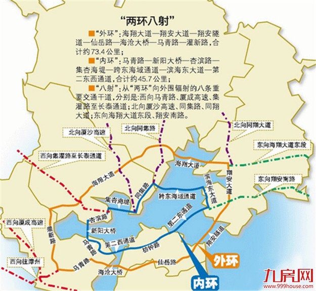 厦两环八射快速路网基本形成 半小时交通圈指日可待——九房网