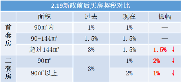 年终聚焦：2016年影响厦门楼市的十大政策盘点！——九房网