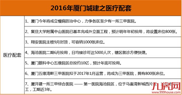 年终盘点：2016厦门城建“成绩单” 最受瞩目的重点项目都在这儿…——九房网