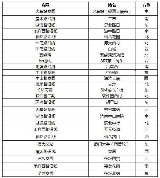 厉害了Word厦门！公交站台可以连免费Wi-Fi啦！——九房网