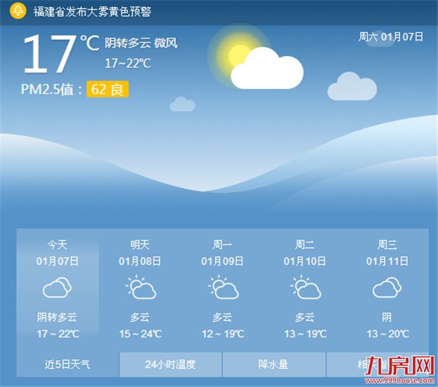 今明仍有雾霾避免户外剧烈活动 后天冷空气来厦驱雾霾——九房网