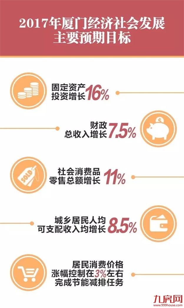2017厦门政府工作报告八大关键词 金砖、地铁、医疗教育…都在这！——九房网